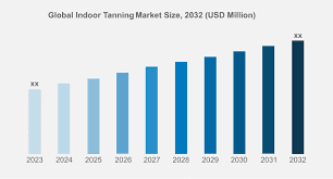 Global Indoor Tanning Market Size Forecast 2023-2032